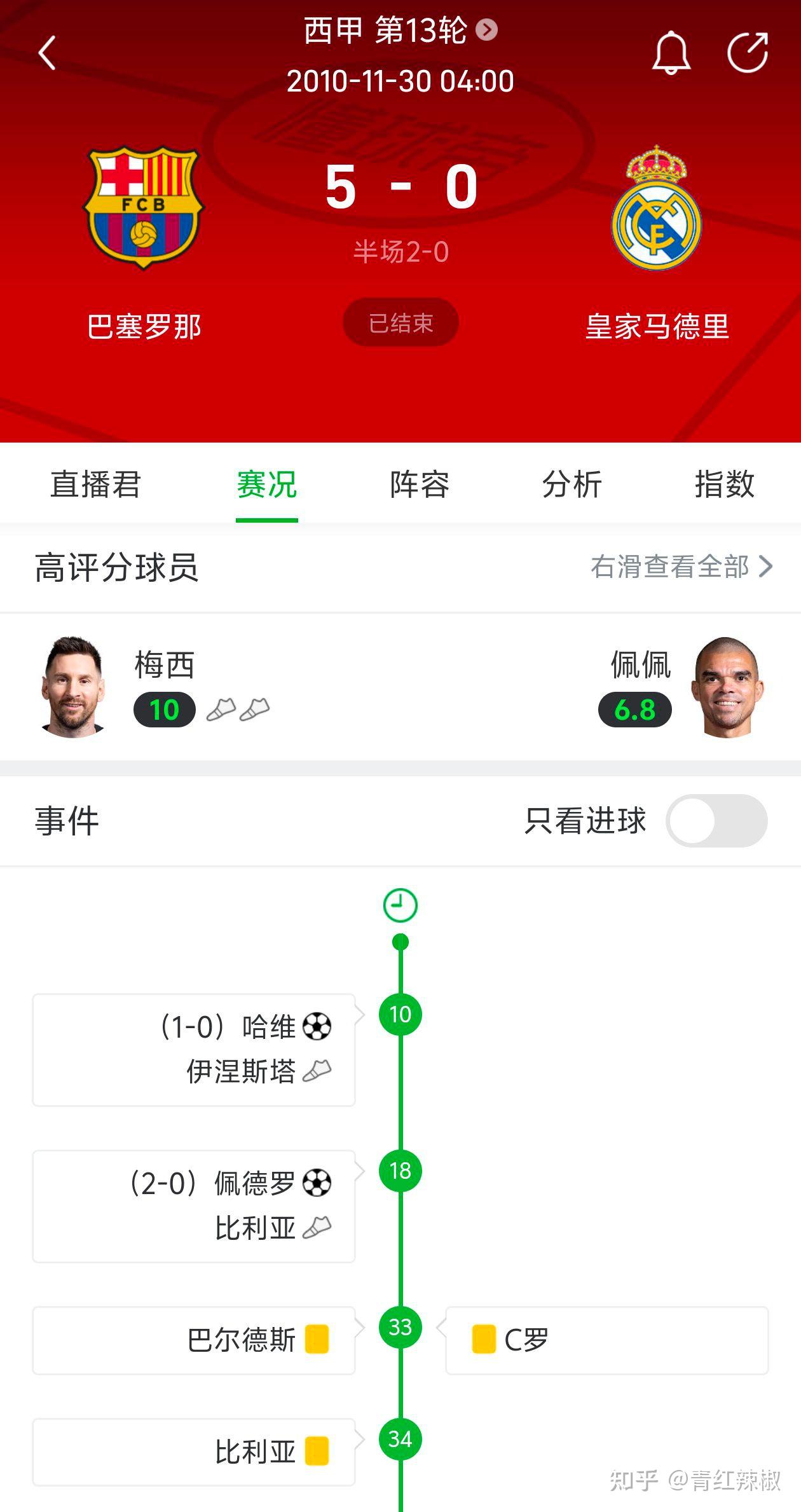 乐动体育-西甲关键时刻刷纪录梅西与80激战塞尔维亚队分钟，这一次真的清晨尼斯备战国王杯的简单介绍